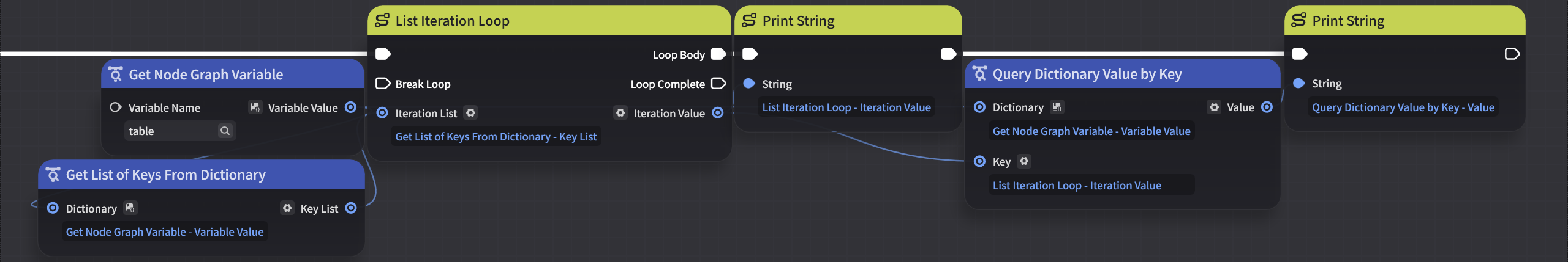 mililike_for_loop_dict.png